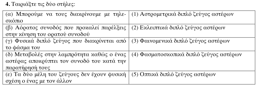 Εκφώνηση θέματος 4, 1η φάση 2011, Λύκειο