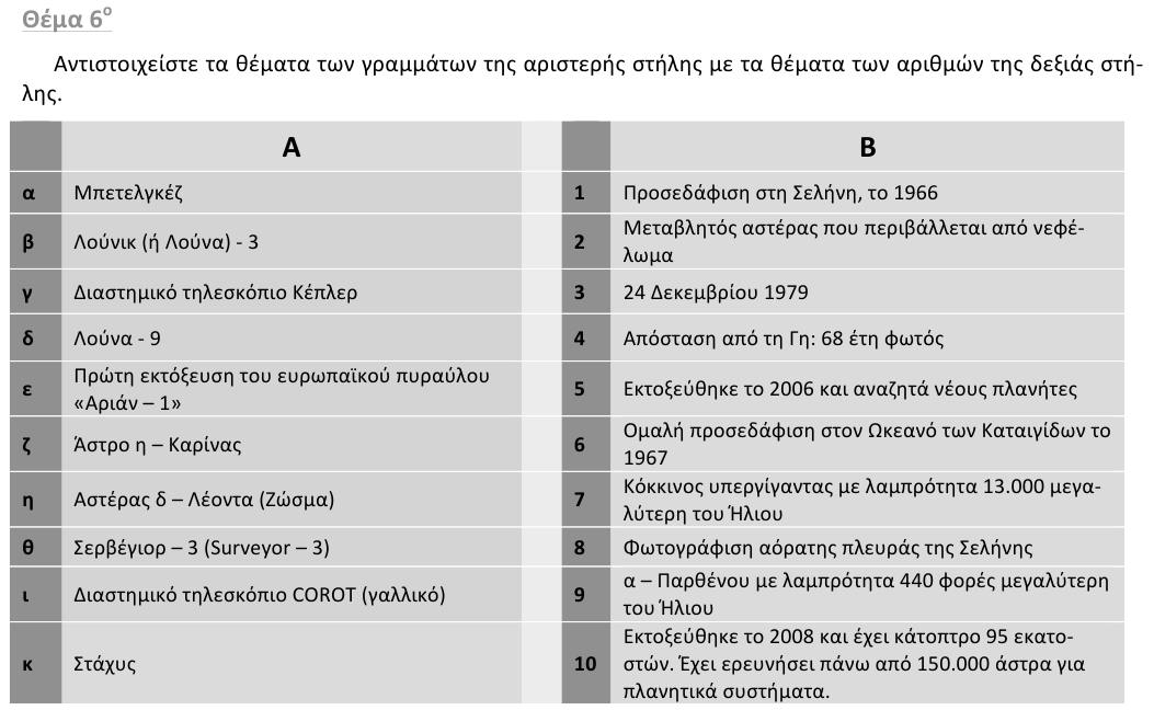 Εκφώνηση θέματος 6, 1η φάση 2013, Λύκειο