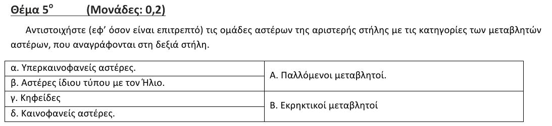 Εκφώνηση θέματος 5, 1η φάση 2015, Λύκειο