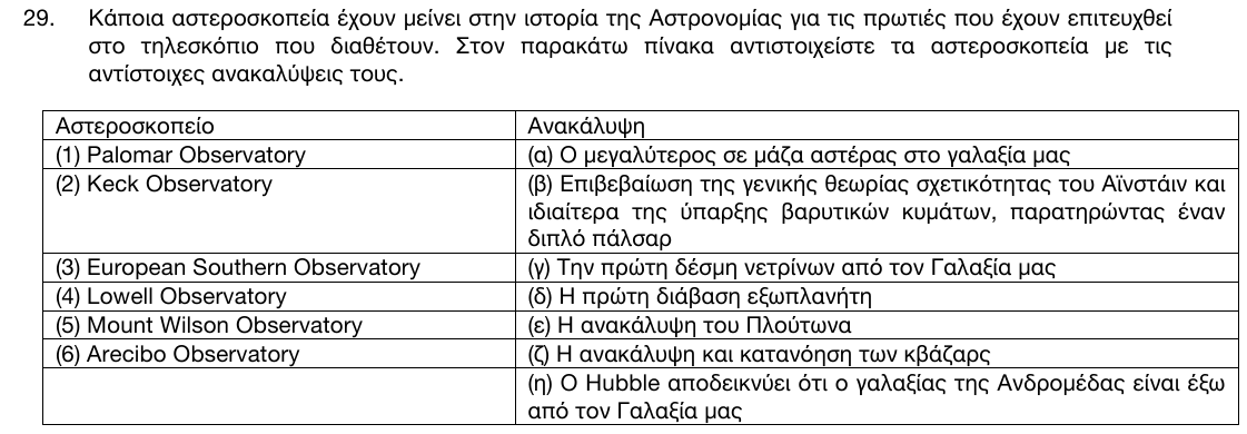 Εκφώνηση θέματος 29, 1η φάση 2017, Γυμνάσιο
