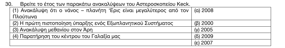Εκφώνηση θέματος 30, 1η φάση 2017, Γυμνάσιο