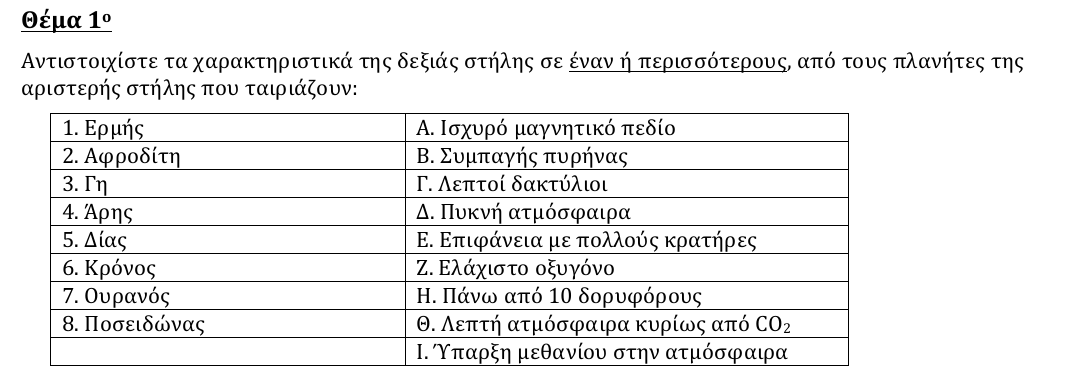 Εκφώνηση θέματος 1, 2η φάση 2012, Γυμνάσιο