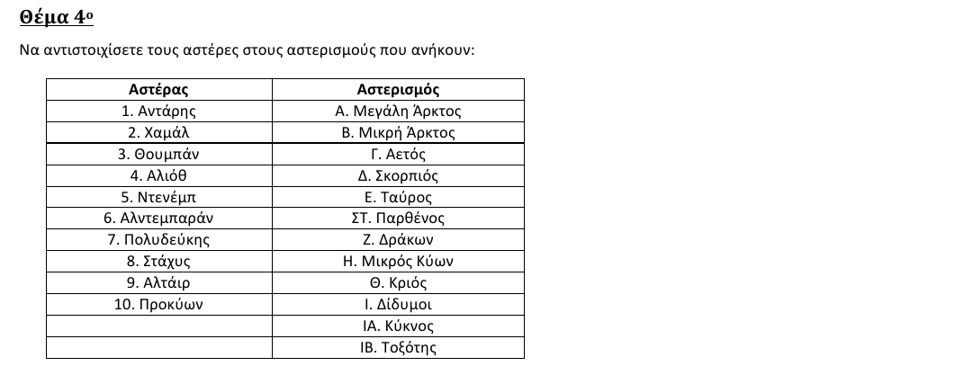 Εκφώνηση θέματος 4, 2η φάση 2016, Γυμνάσιο