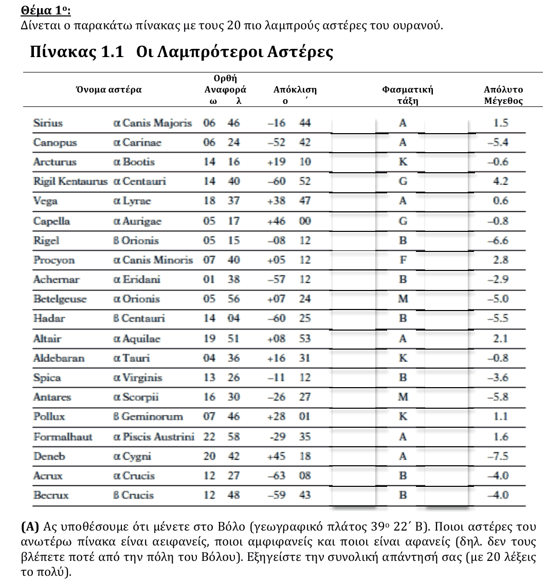 Εκφώνηση θέματος 1, 3η φάση 2010, Λύκειο