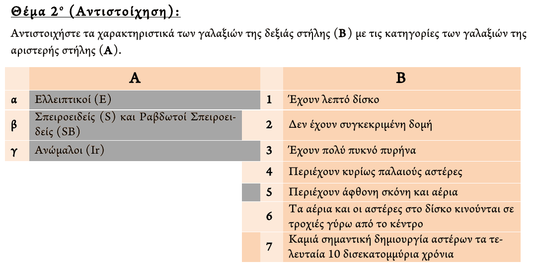 Εκφώνηση θέματος 2, 3η φάση 2013, Λύκειο